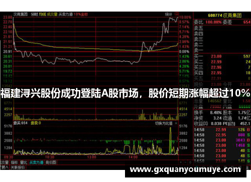 福建浔兴股份成功登陆A股市场，股价短期涨幅超过10%